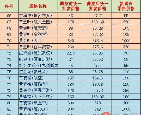 香烟_香烟回收_香烟芙蓉王香烟