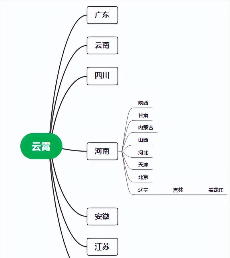香烟云霄是什么意思_香烟云霄货和船货什么区别_云霄香烟
