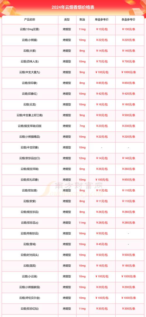 云霄香烟_香烟云霄货是什么意思_香烟云霄和越南代工哪个好抽
