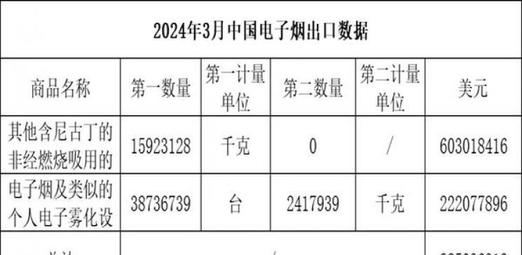 终于发现！云霄香烟一手货源渠道微信“莺歌燕舞”