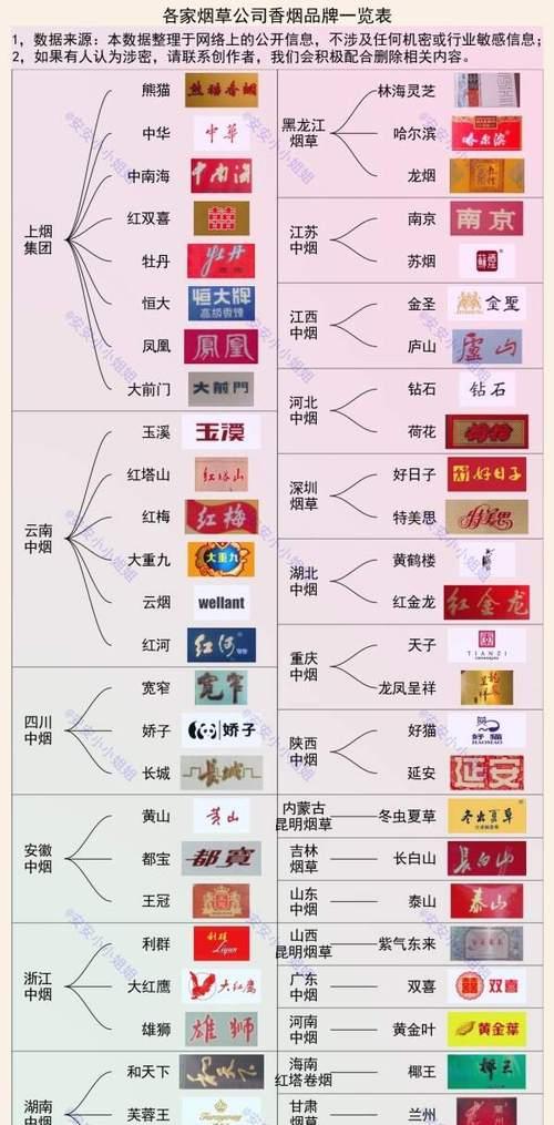 香烟_香烟芙蓉王香烟_香烟椰树香烟特醇