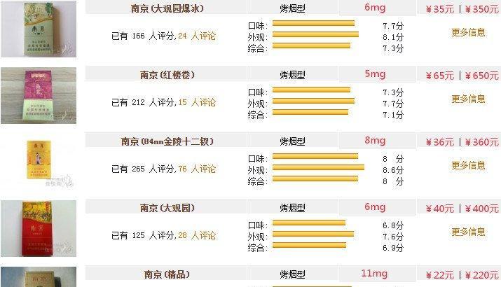 香烟椰树香烟特醇_香烟爱喜香烟薄荷_香烟