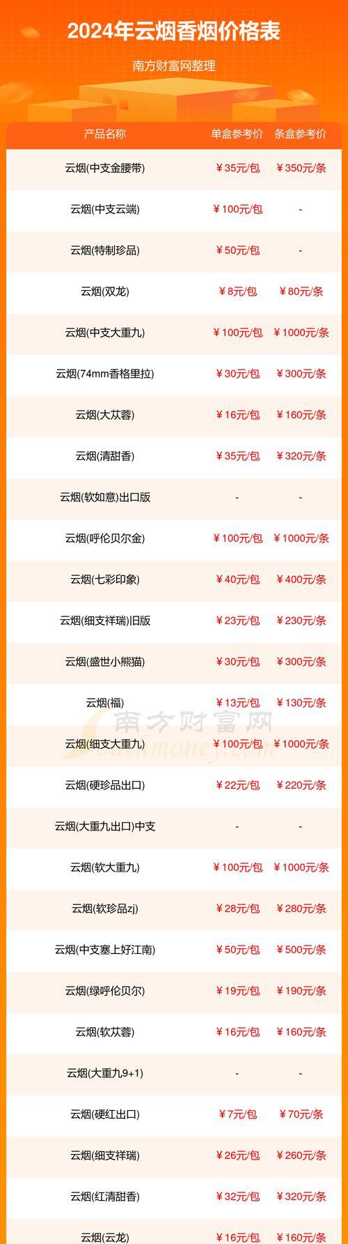香烟云霄货是什么意思_云霄香烟_香烟云霄货和船货什么区别
